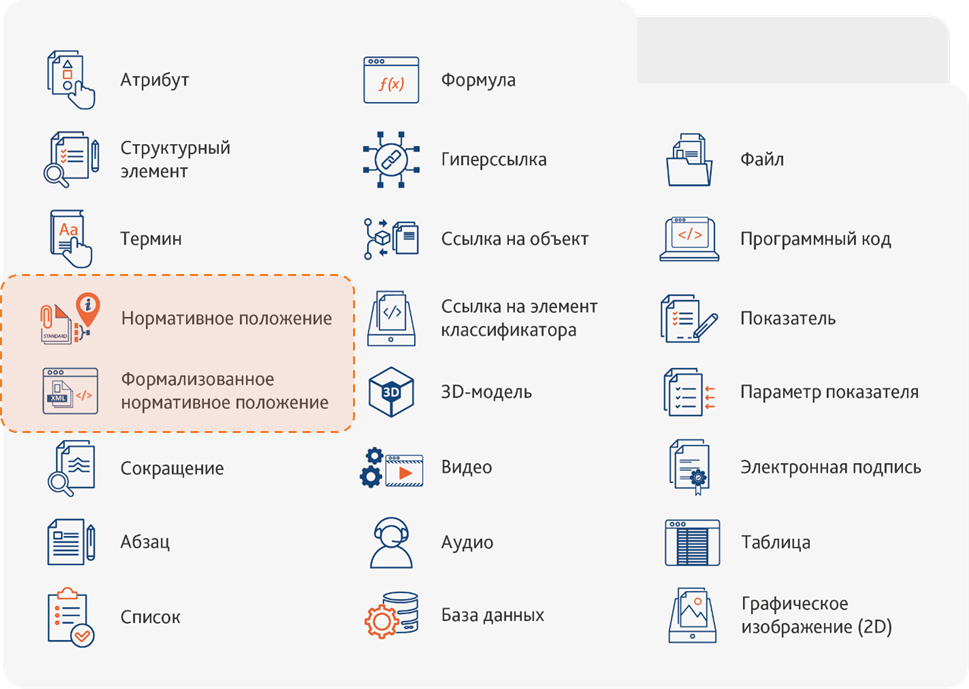 Рис. 1. Информационные элементы SMART-стандарта