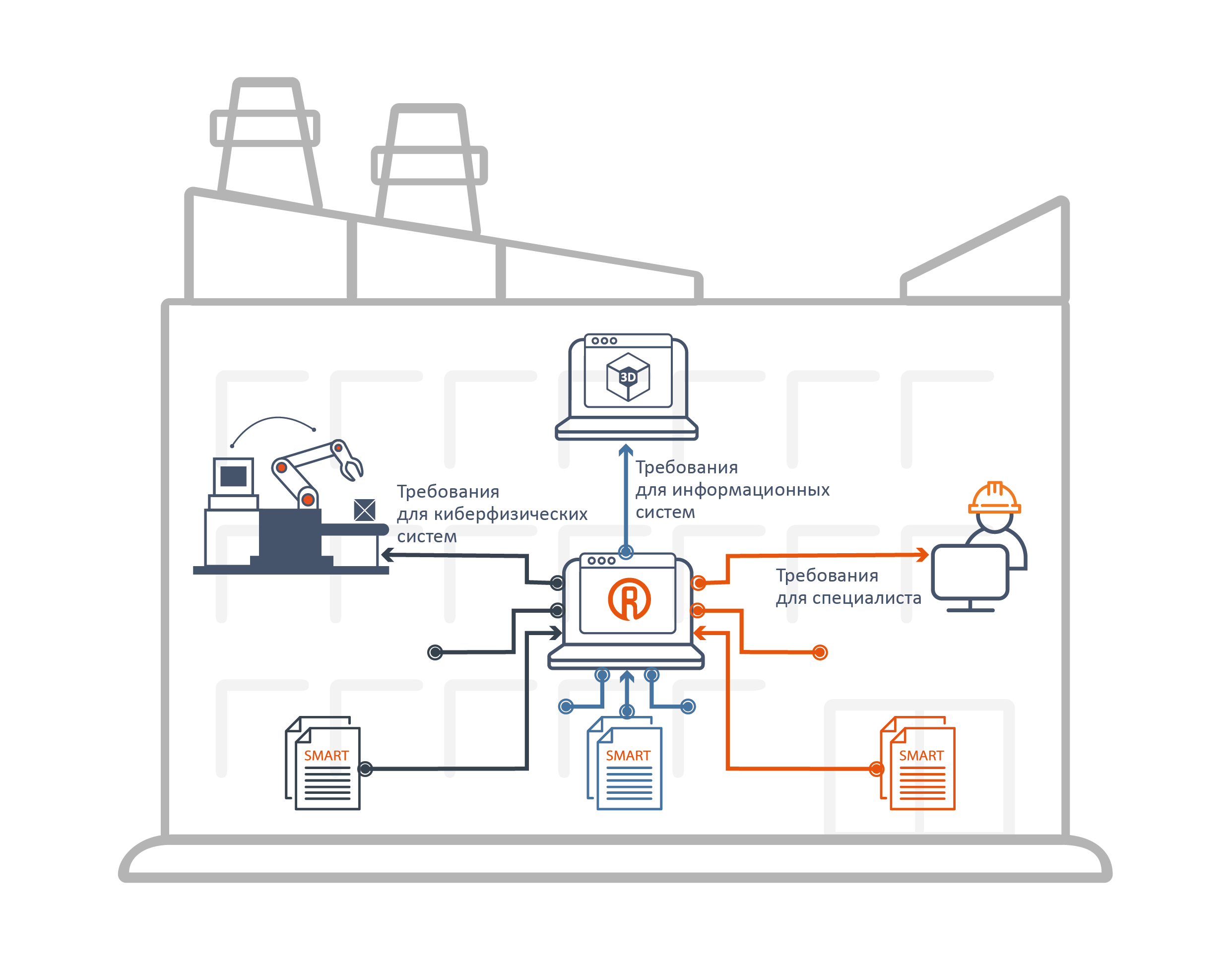 Пример использования SMART-данных в работе различных сервисов