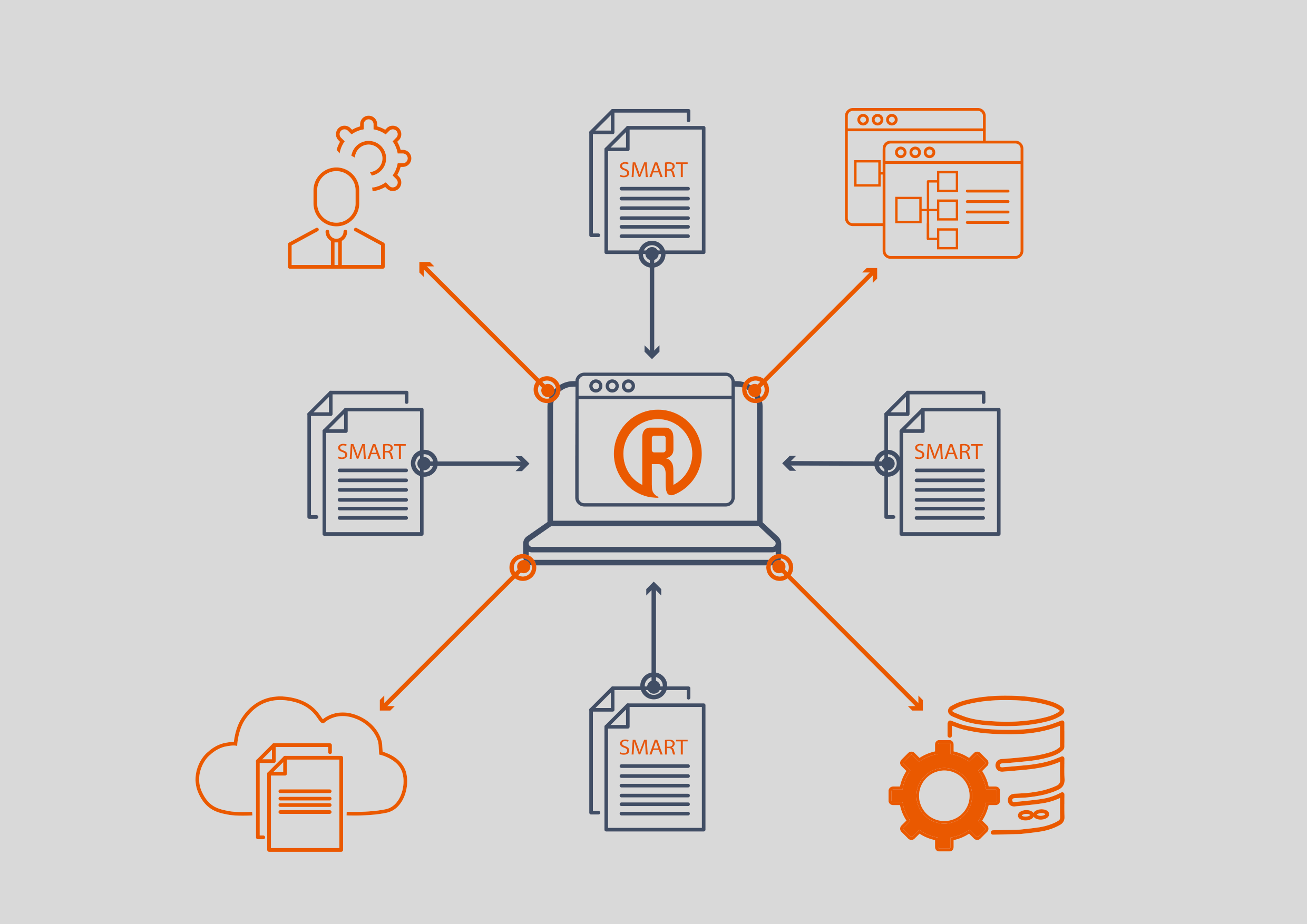 Рис. 1. SMART-стандарт — не просто «умный» контент, но база для создания «умных» человеко- и машиноориентированных сервисов.