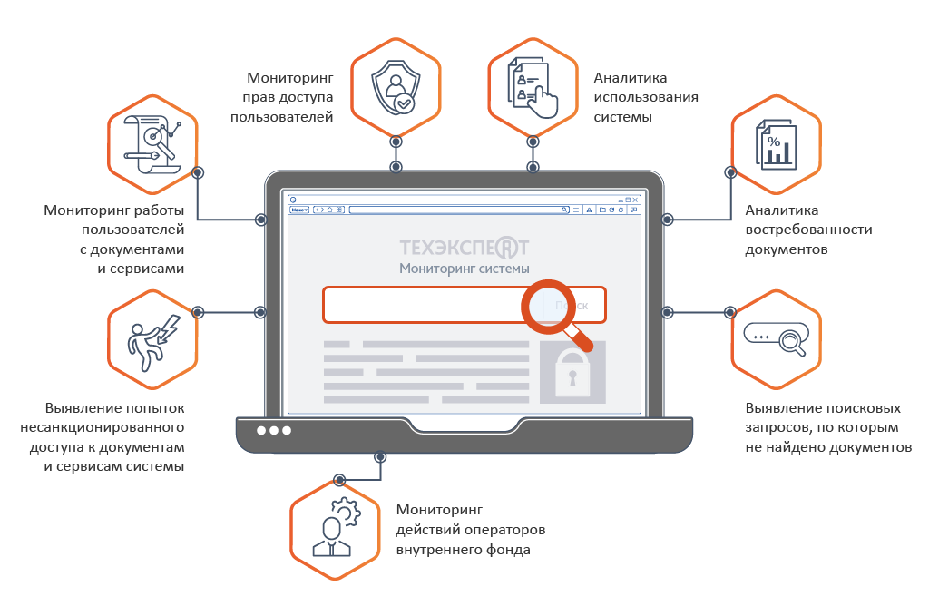 Рис. 1. Подсистема «Мониторинг системы» решает не только вопросы безопасности, она также позволяет оценить востребованность каждого документа в Системе и проанализировать эффективность внедрения СУ НТД в бизнес-процессы компании