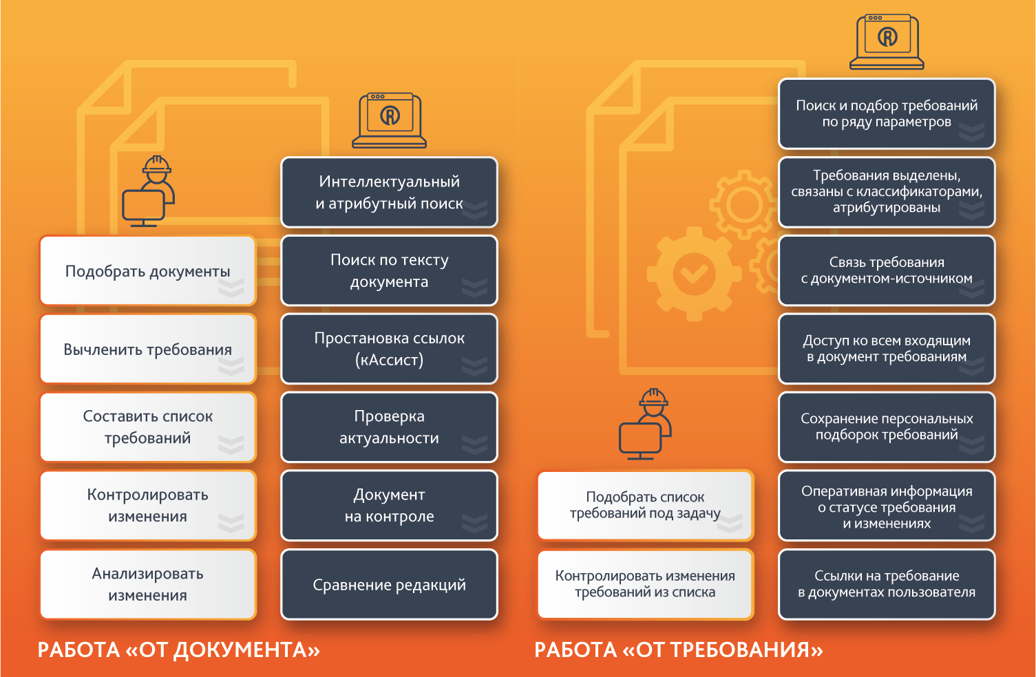 Источник: Консорциум &laquo;Кодекс&raquo;