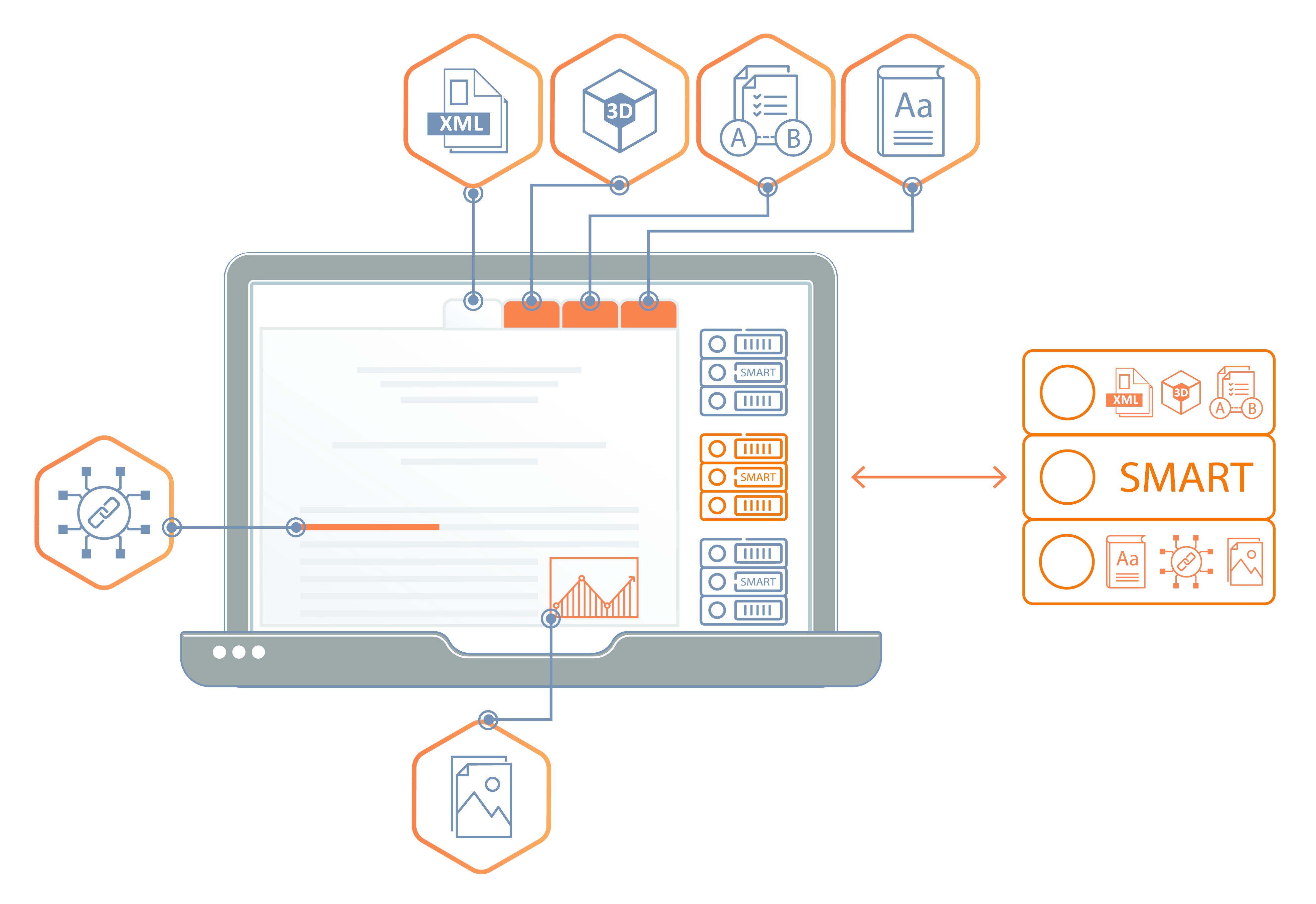 Представление SMART-данных в информационной системе и транспортном формате