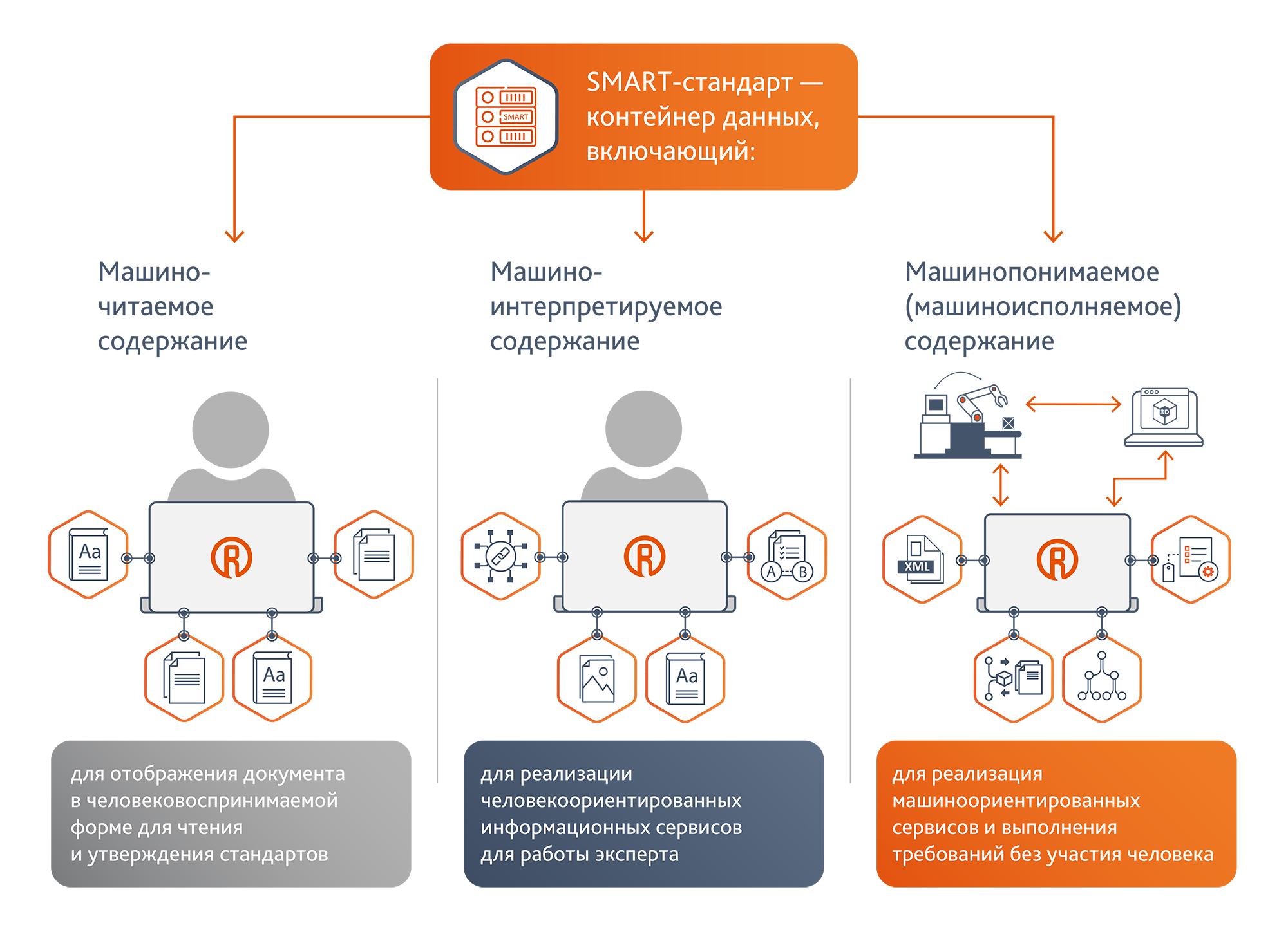 Типы данных в SMART-стандарте