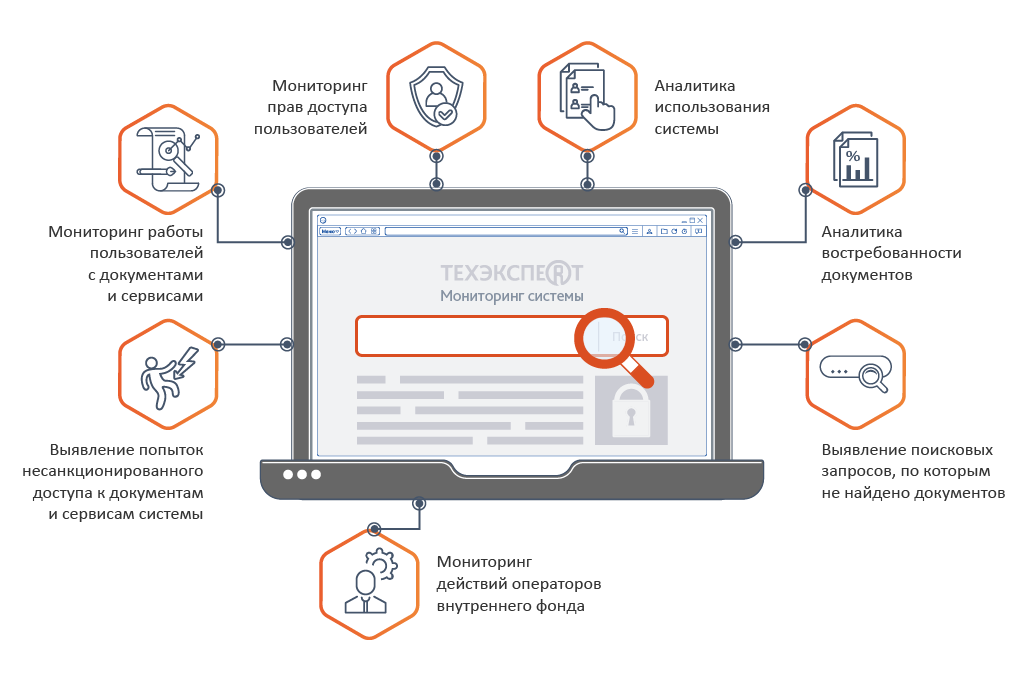 Возможности решения «Техэксперт: Мониторинг системы»