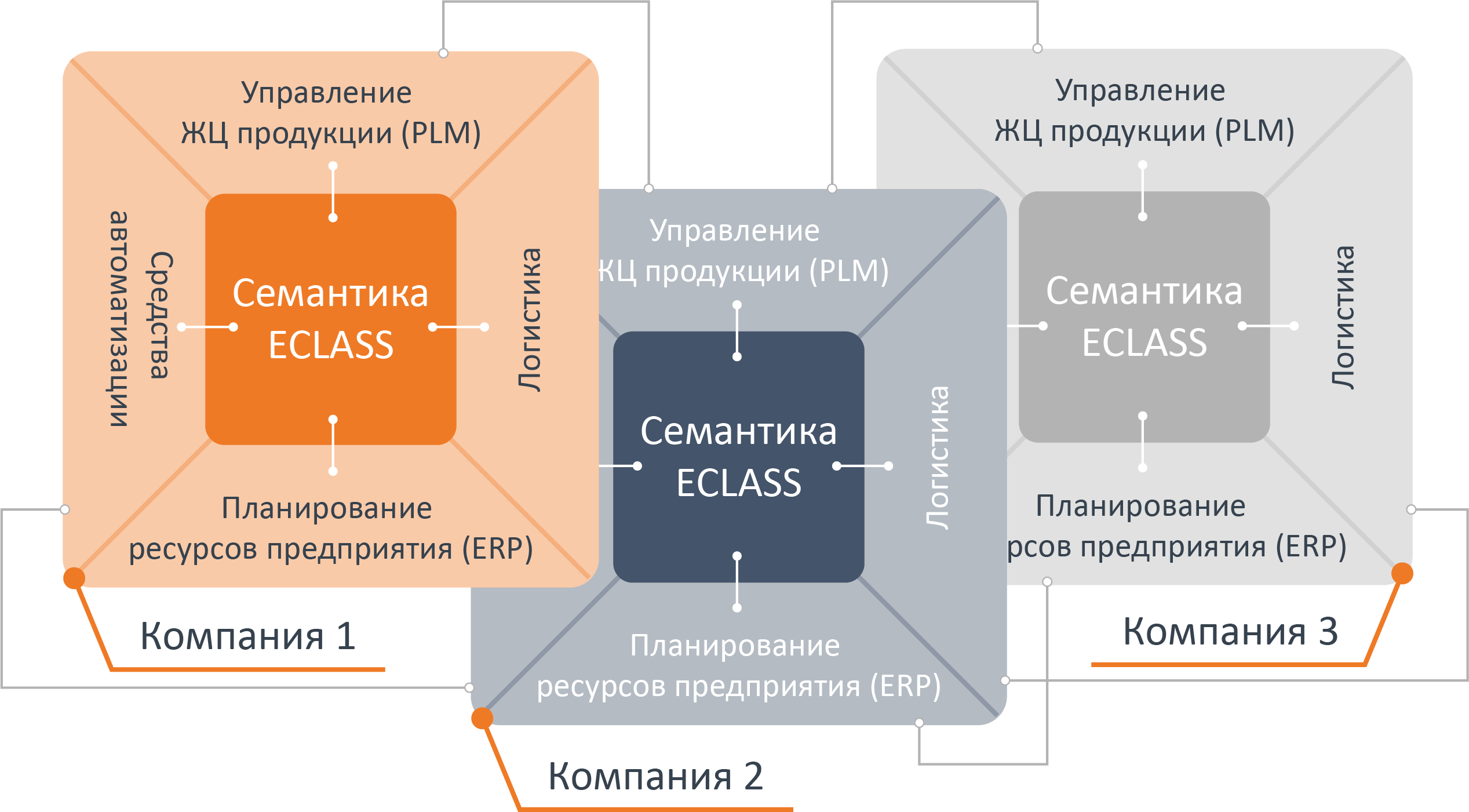 Индустрия: мероприятие